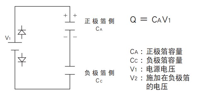 鋁電解電容器的使用壽命是多久？-櫻拓貿(mào)易[NCC黑金鋼電容]