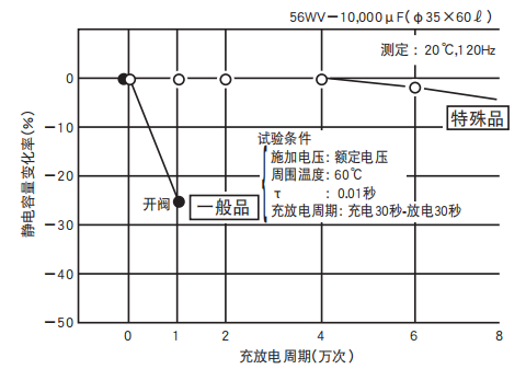 鋁電解電容器的使用壽命是多久？-櫻拓貿(mào)易[NCC黑金鋼電容]