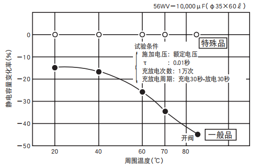 鋁電解電容器的使用壽命是多久？-櫻拓貿(mào)易[NCC黑金鋼電容]