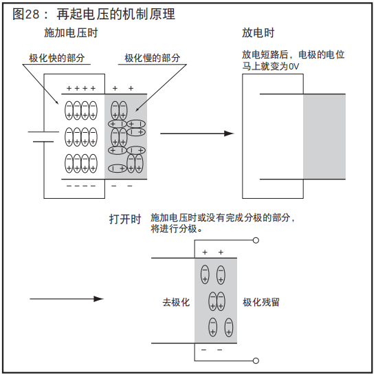 [NCC電容]鋁電解電容器的再起電壓工作原理是什么？