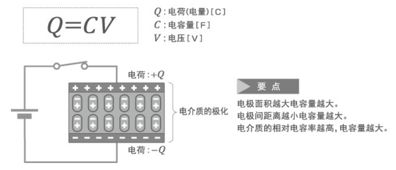「黑金剛電容」電容器的結(jié)構(gòu)、原理及作用