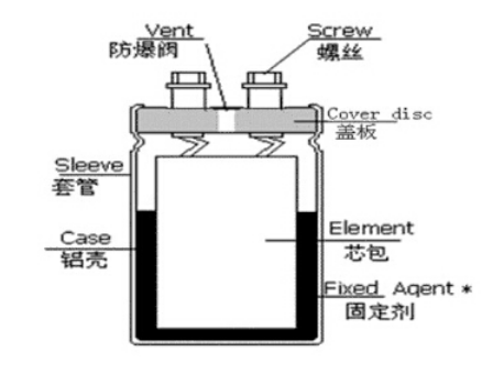 「黑金剛電容」電容器的結(jié)構(gòu)、原理及作用
